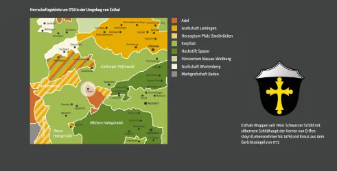 Herrschaftsgebiete um 1750  Umgebung Esthal