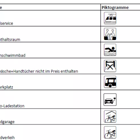 Screenshot Übersicht Piktogramme